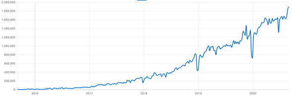 NPM trends